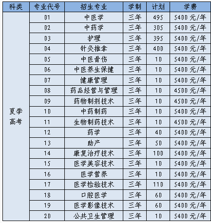 山东中医药高等专科学校专业