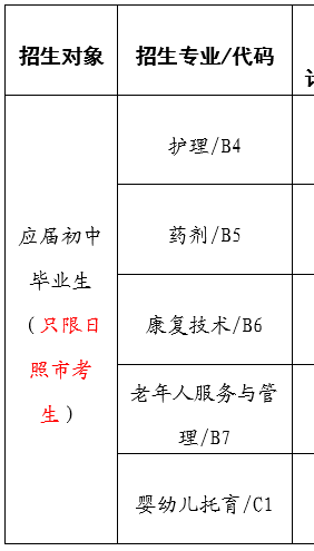 日照卫生学校招生专业有哪些