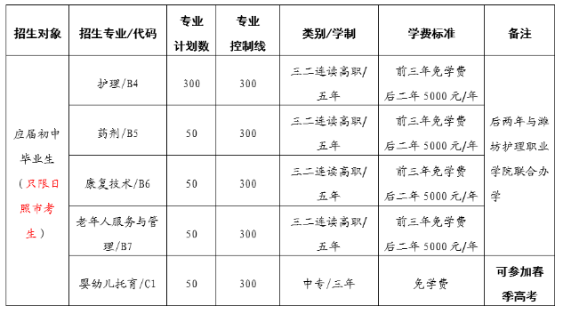 日照市卫生学校学费