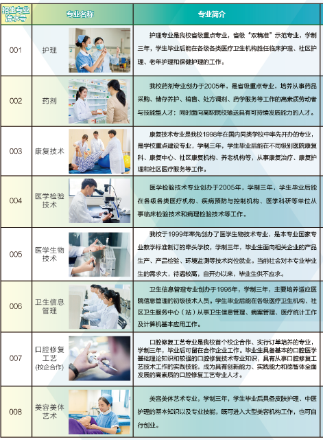 珠海市卫生学校专业