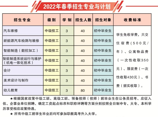 2023山东交通技师学院学费多少钱一年