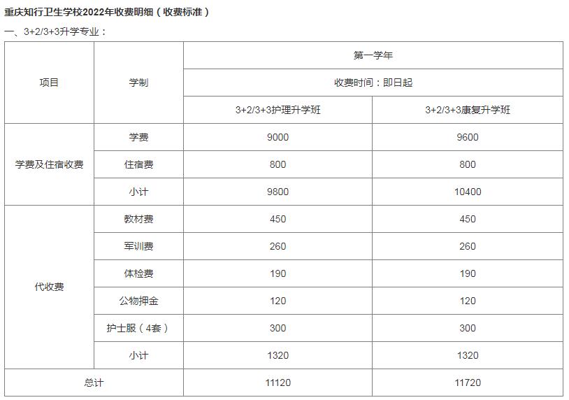 2022重庆知行卫校学费多少