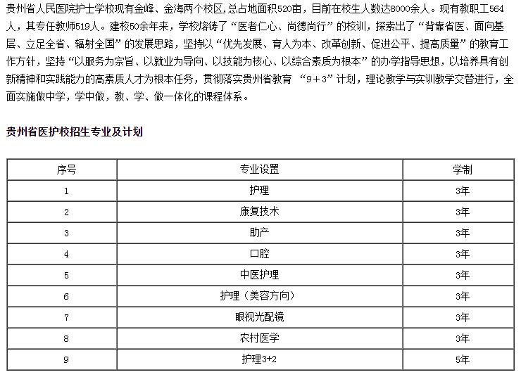 2023贵州省人民医院护士学校招生简章及招生专业