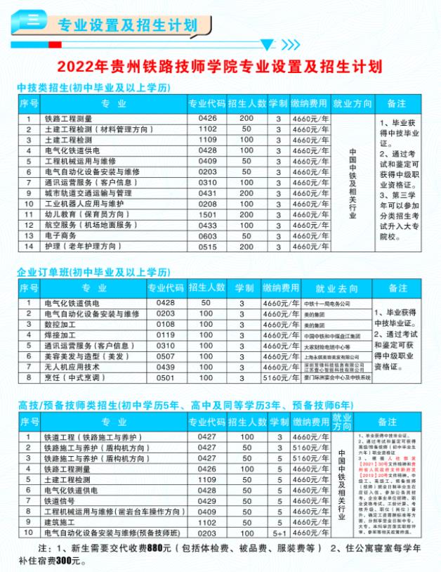 2023贵州铁路技师学院招生简章及招生专业