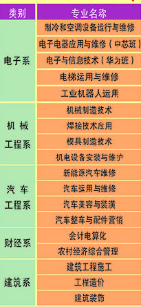 2022重庆市江南职业学校有哪些专业