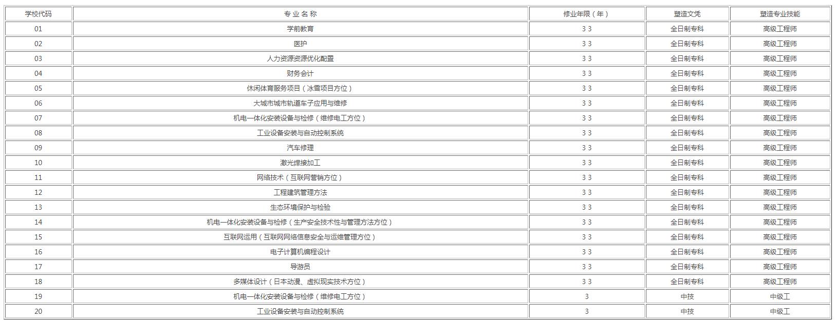 2022首钢技师学院有什么专业