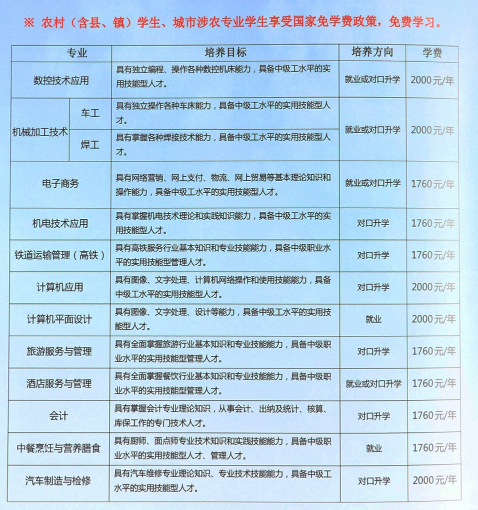 四平市职业技术教育中心学校专业