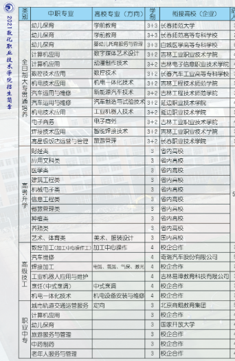 敦化市职业教育中心专业