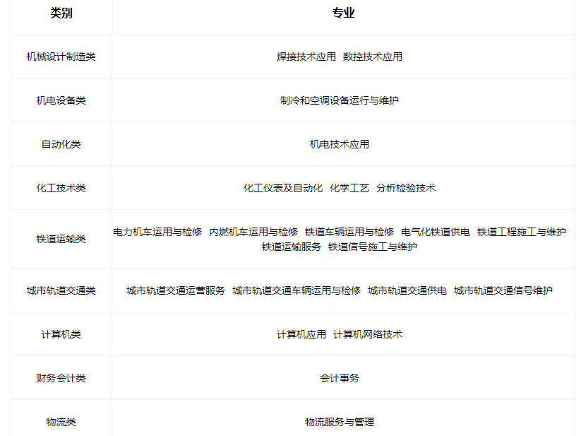 2023太原铁路机械学校招生专业有哪些