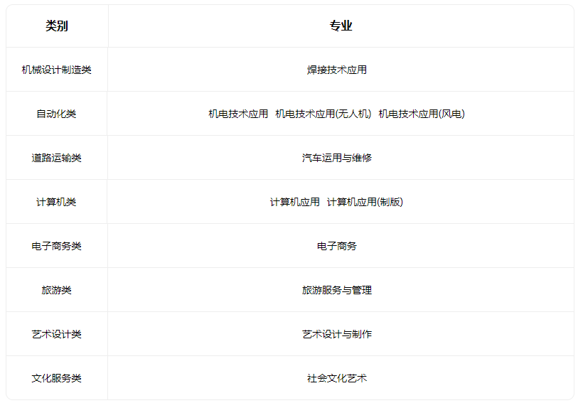 2023平陆县第一高级职业中学有什么专业