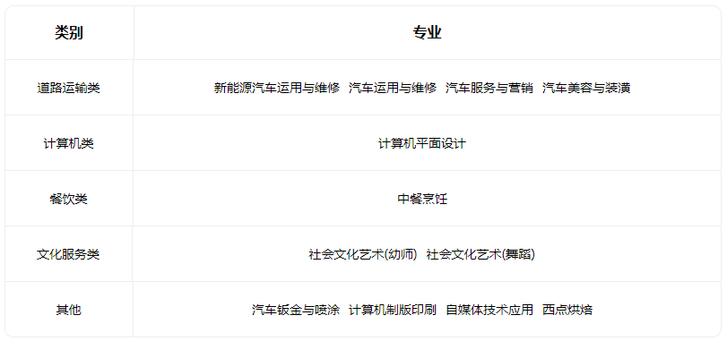 2023运城市韩韩集团高级职业中学有哪些专业