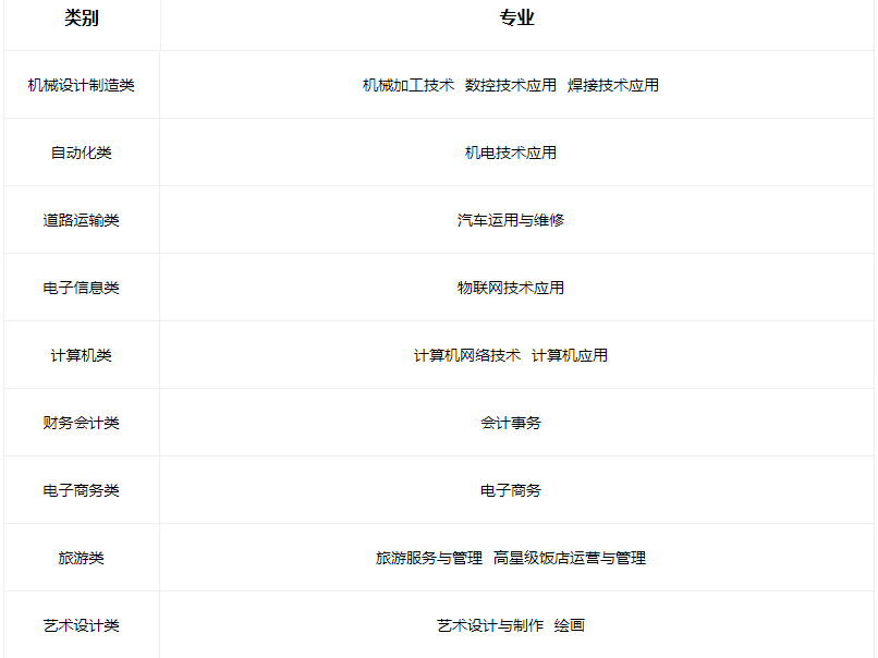 2023高平市中等专业学校有哪些专业