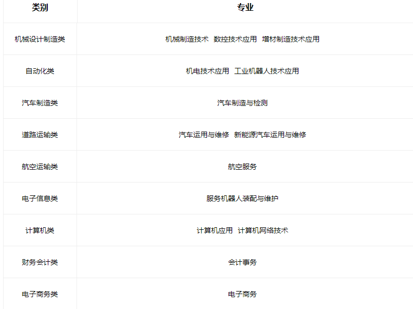 2023山西省工业管理学校有哪些专业