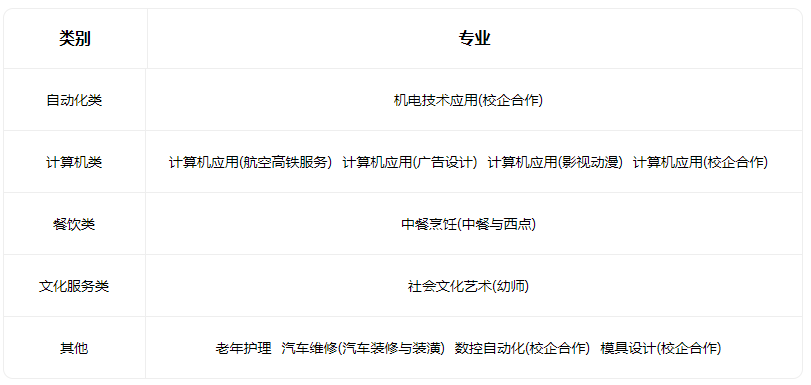 2023介休市联华电子职业学校招生专业有哪些