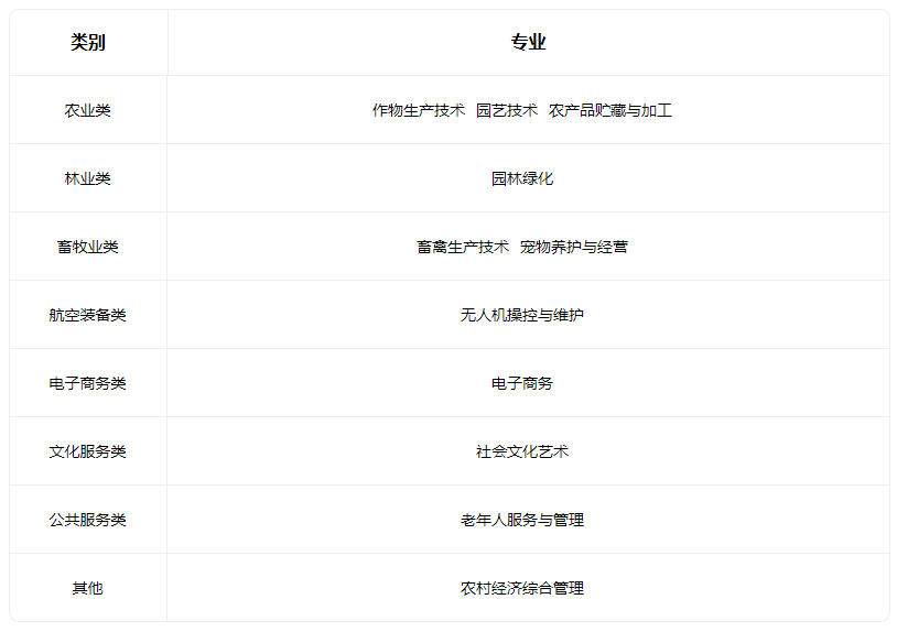 2023山西省忻州市原平农业学校有什么专业