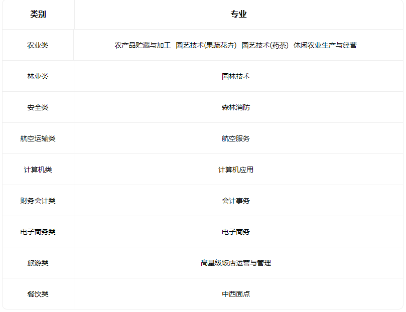 2023太原生态工程学校有什么专业