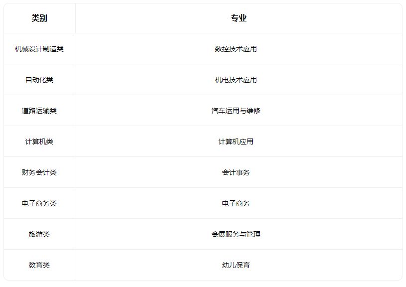 2022天津市南洋工业学校招生专业有哪些