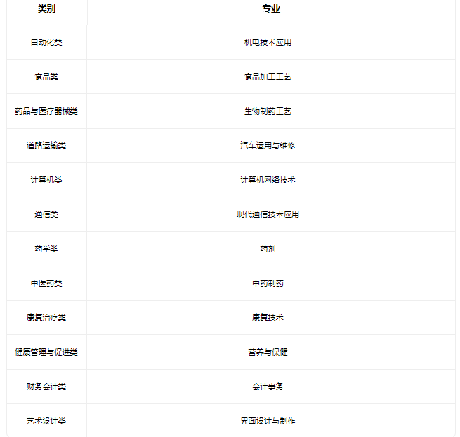 2022天津市红星职业中等专业学校有哪些专业