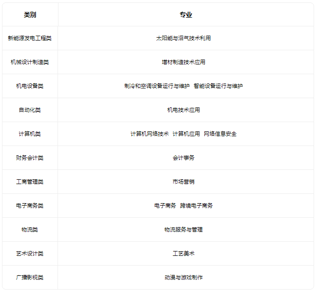 2023天津市第一商业学校招生专业有哪些