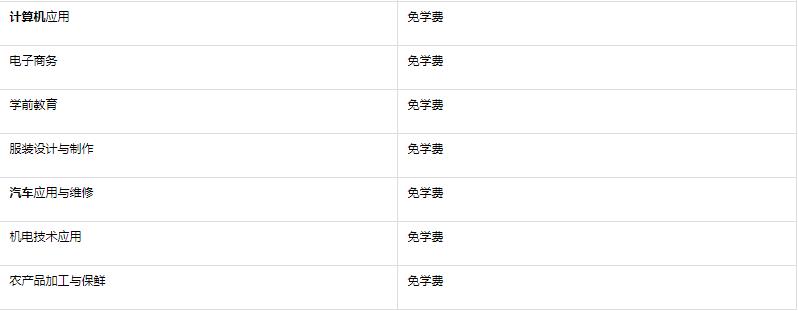 2023年南宁武鸣区职业技术学校学费是多少