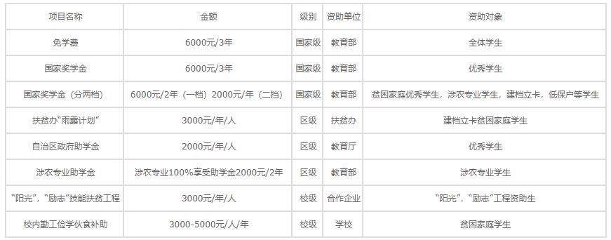 2023年梧州市电子科技学校学费是多少