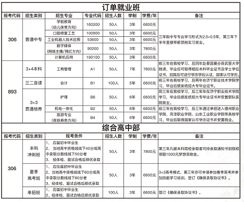 济南人民职业中等专业学校学费