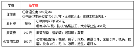 淄博市文化旅游学校收费标准