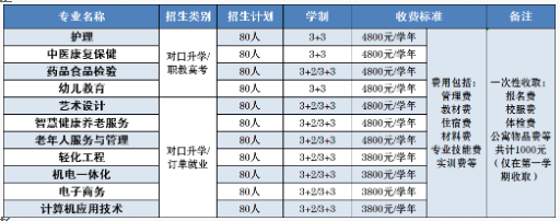 滨州康养职业中等专业学校学费