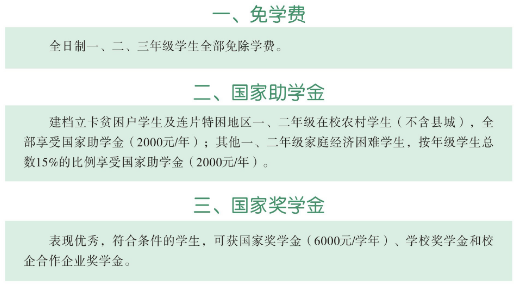 2023河南省商务中等职业学校学费多少钱一年