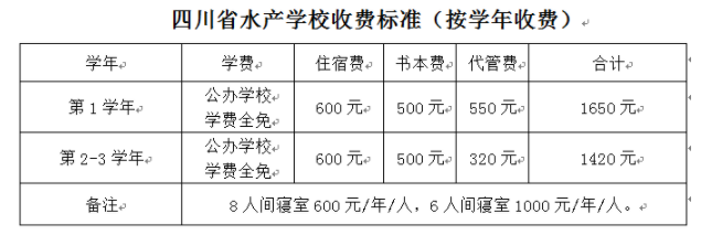 2023四川省水产学校学费一年多少钱