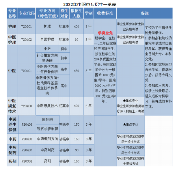 2023成都中医药大学附属医院针灸学校学费一年多少钱