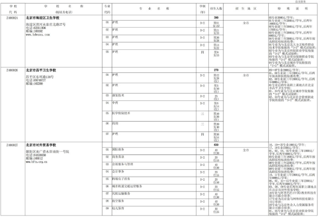 2022年北京中等专业学校中考自主招生计划