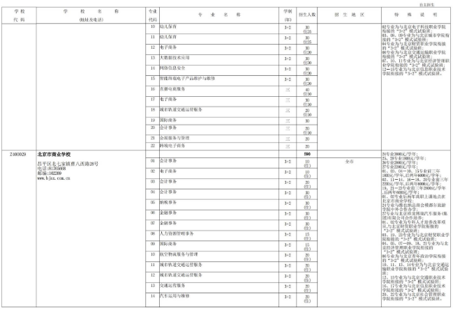 2022年北京中等专业学校中考自主招生计划