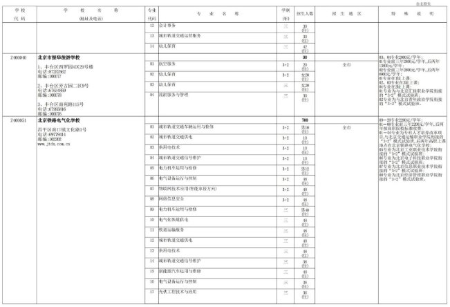 2022年北京中等专业学校中考自主招生计划