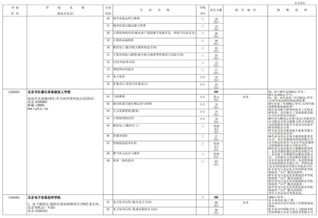 2022年北京技工学校（技术学校）自主招生计划