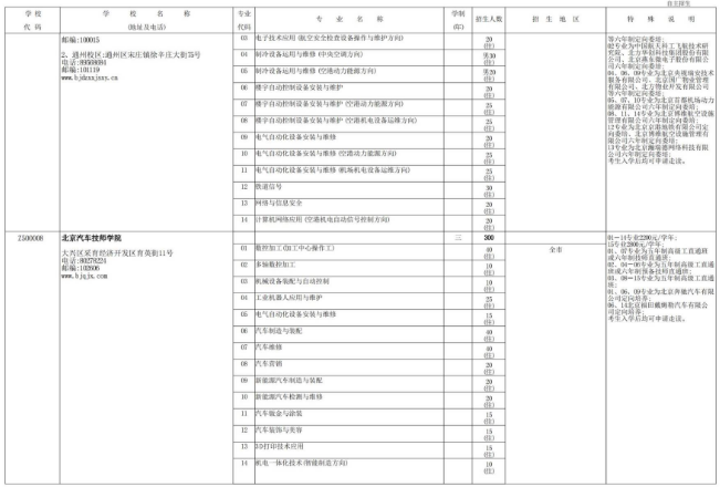 2022年北京技工学校（技术学校）自主招生计划