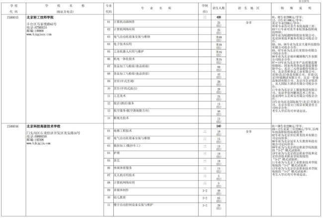 2022年北京技工学校（技术学校）自主招生计划