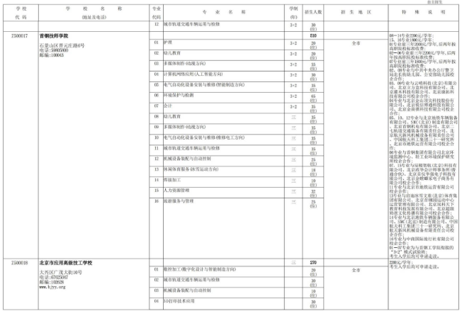 2022年北京技工学校（技术学校）自主招生计划