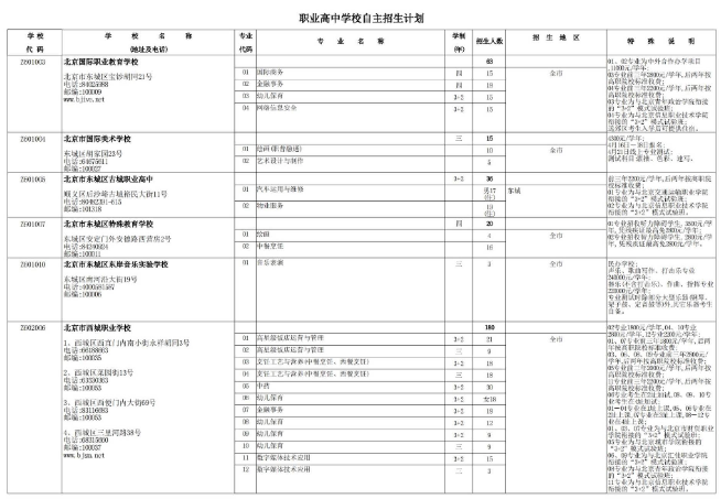 2022年北京职业高中学校自主招生计划