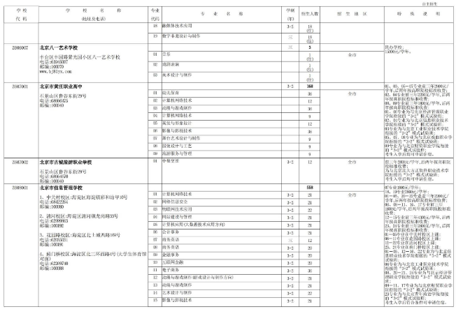 2022年北京职业高中学校自主招生计划