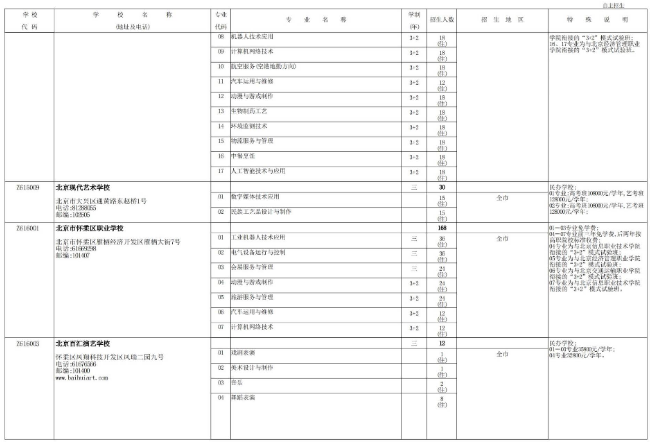 2022年北京职业高中学校自主招生计划