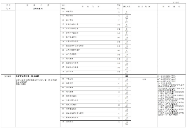 2022年北京职业高中学校自主招生计划