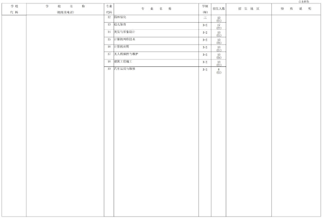 2022年北京职业高中学校自主招生计划