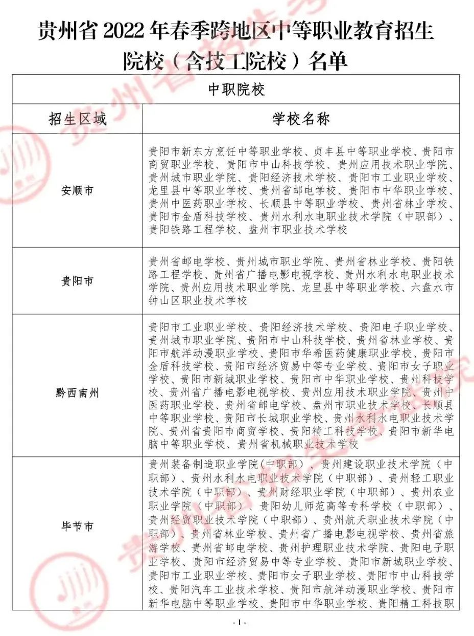 2023贵州春季跨地区中等职业教育招生院校（含技工院校）名单