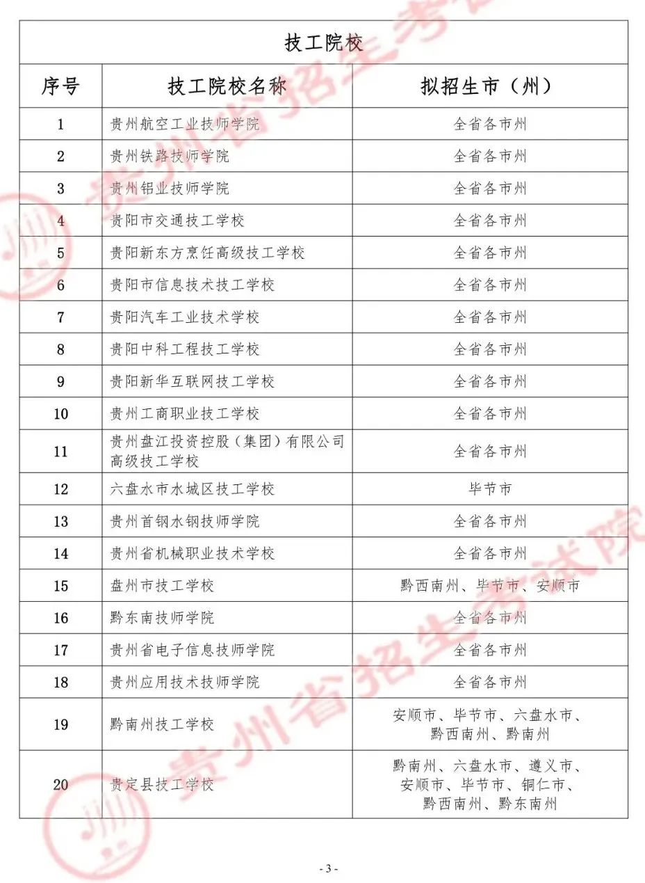 2023贵州春季跨地区中等职业教育招生院校（含技工院校）名单