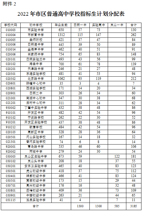 2023日照指标生招生计划