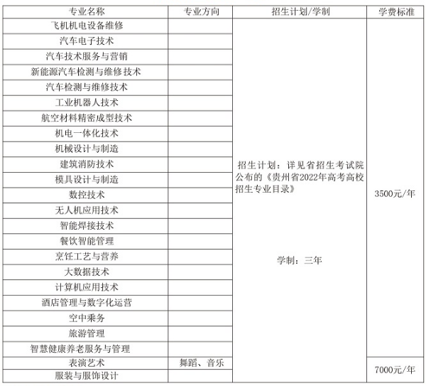 2023贵州航空职业技术学院学费多少钱一年