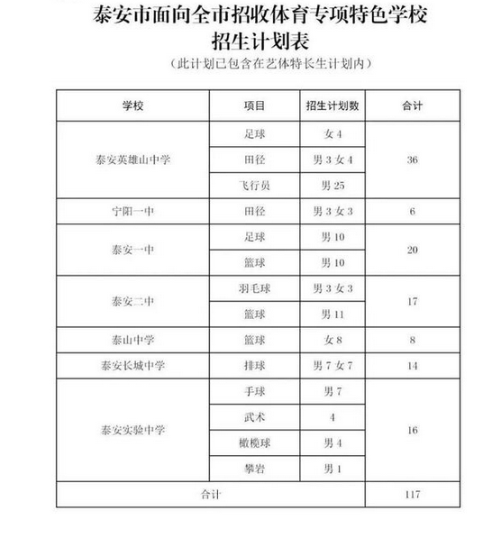 泰安市直公办高中招生计划