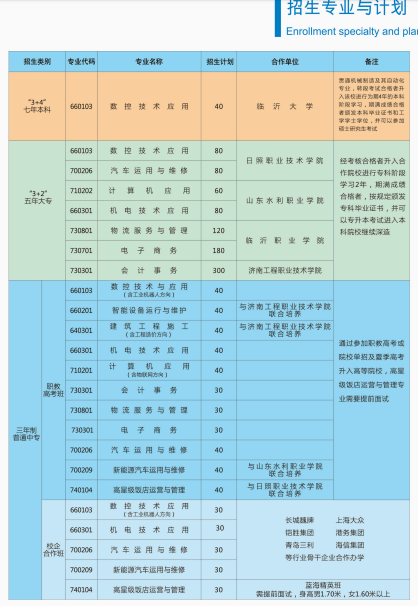 2023年日照市工业学校招生简章 招生专业有哪些