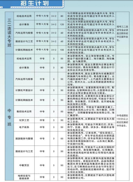 2023日照市农业学校招生简章及招生专业